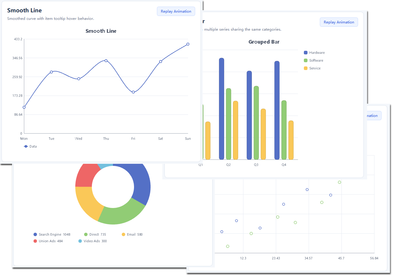 Qt-UI ChartKit preview