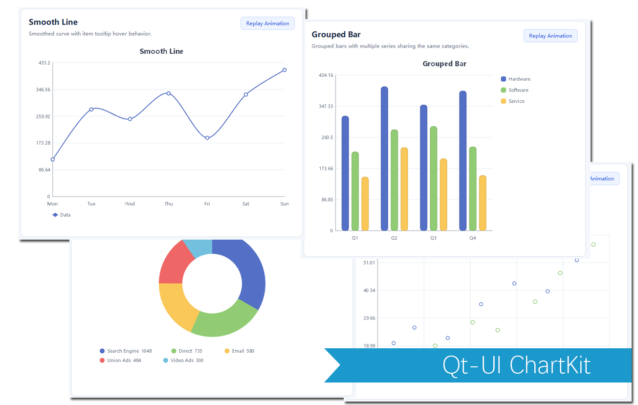Qt-UI ChartKit product preview
