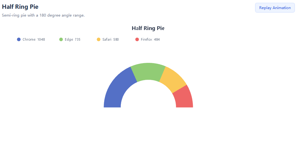 Half Ring Pie - 半环饼图
