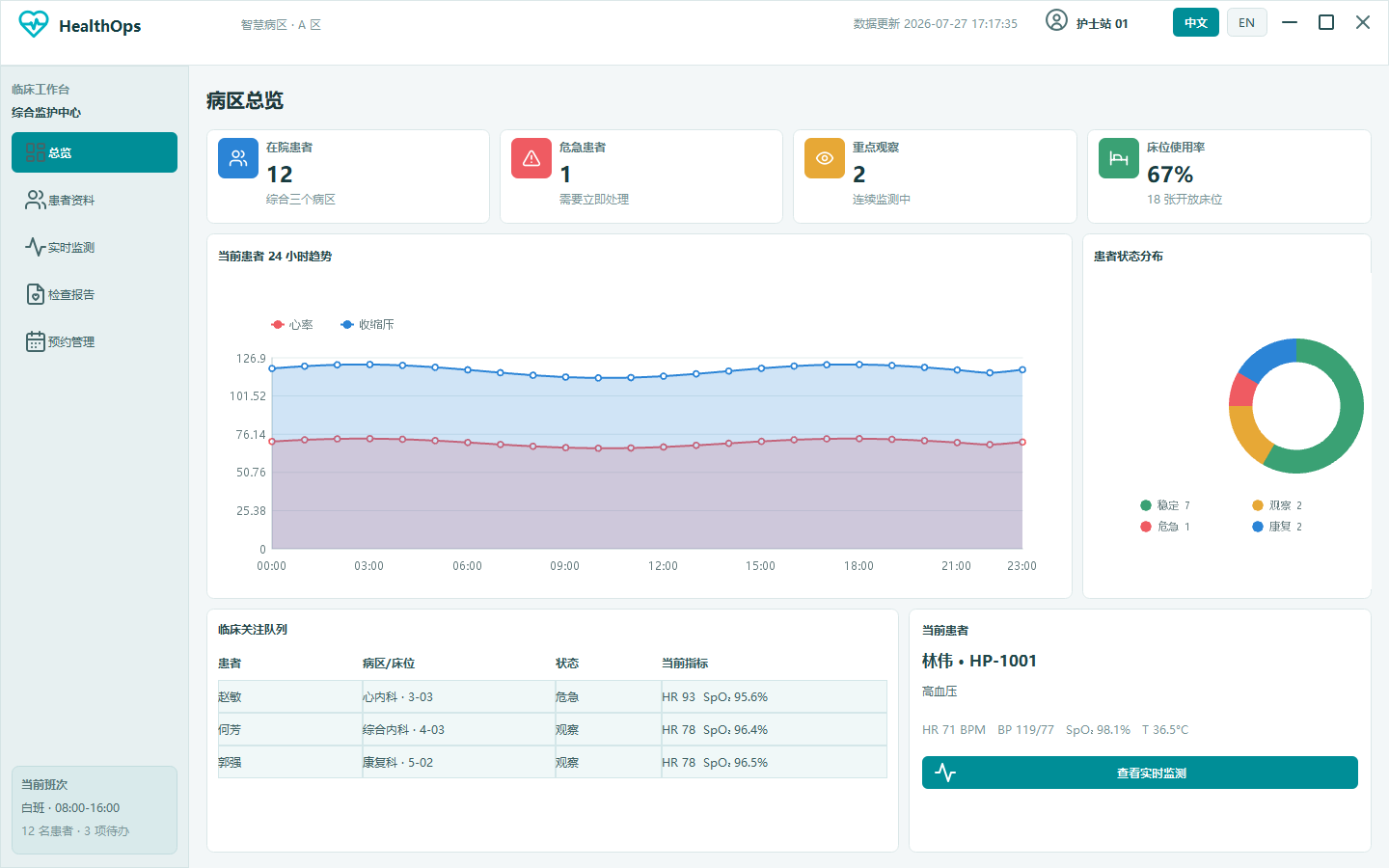 HealthOps 患者监护中心 Demo 截图