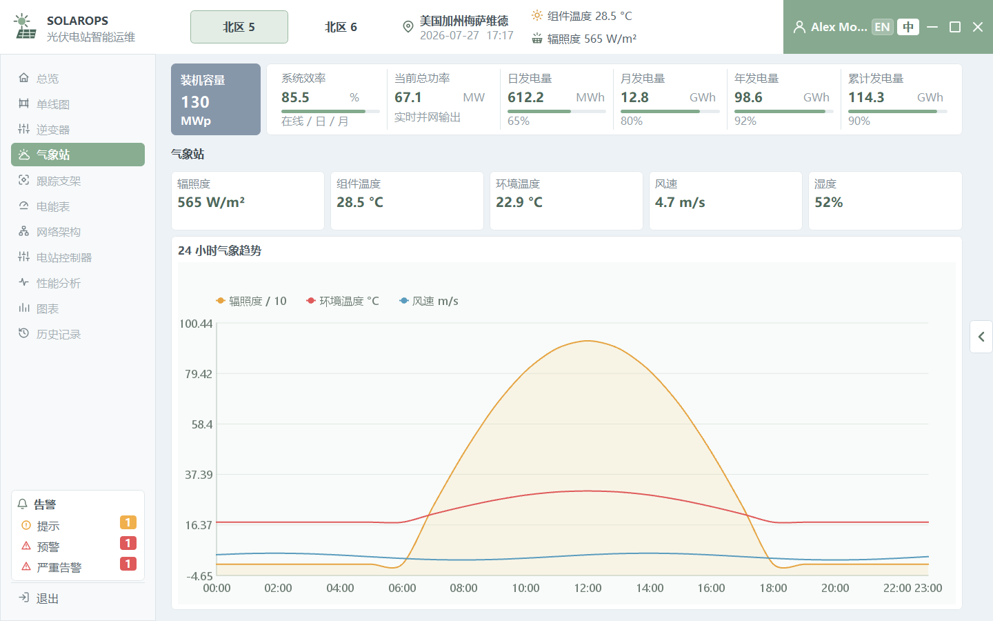 气象站 - SolarOps 光伏电站监控